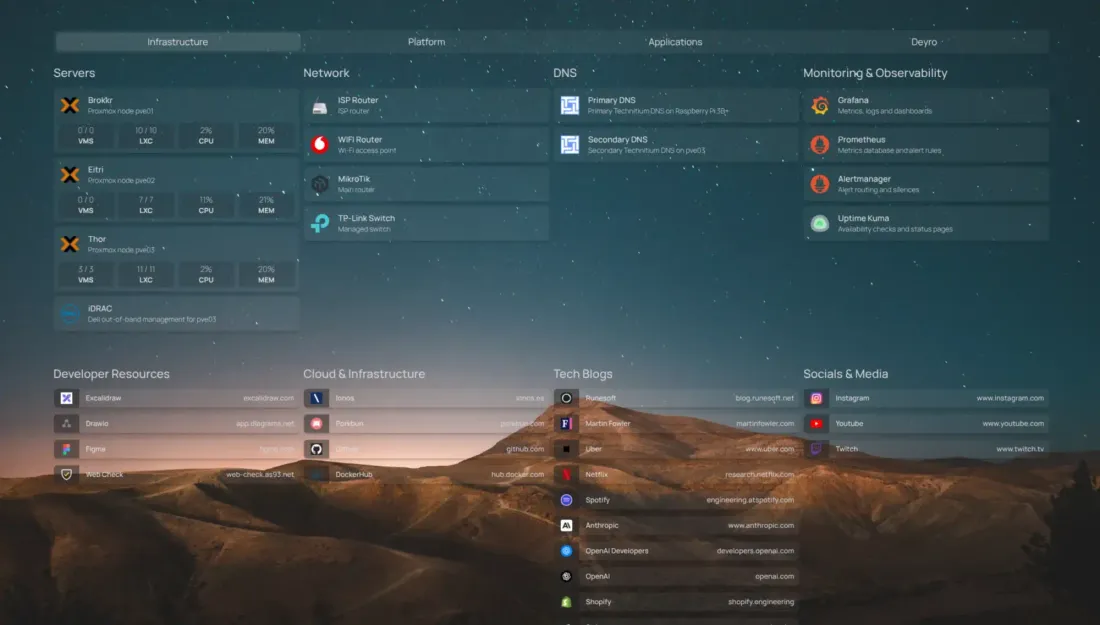 Albgott start page listing every node, service and bookmark in one view