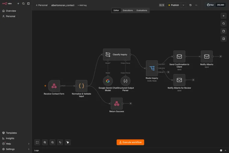 n8n workflow that receives, classifies and routes contact-form submissions