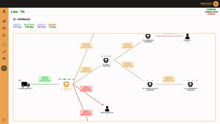 First version — traceability graph for a single lot