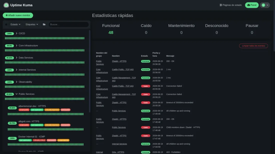 Panel de Uptime Kuma con grupos de monitores y registro de eventos