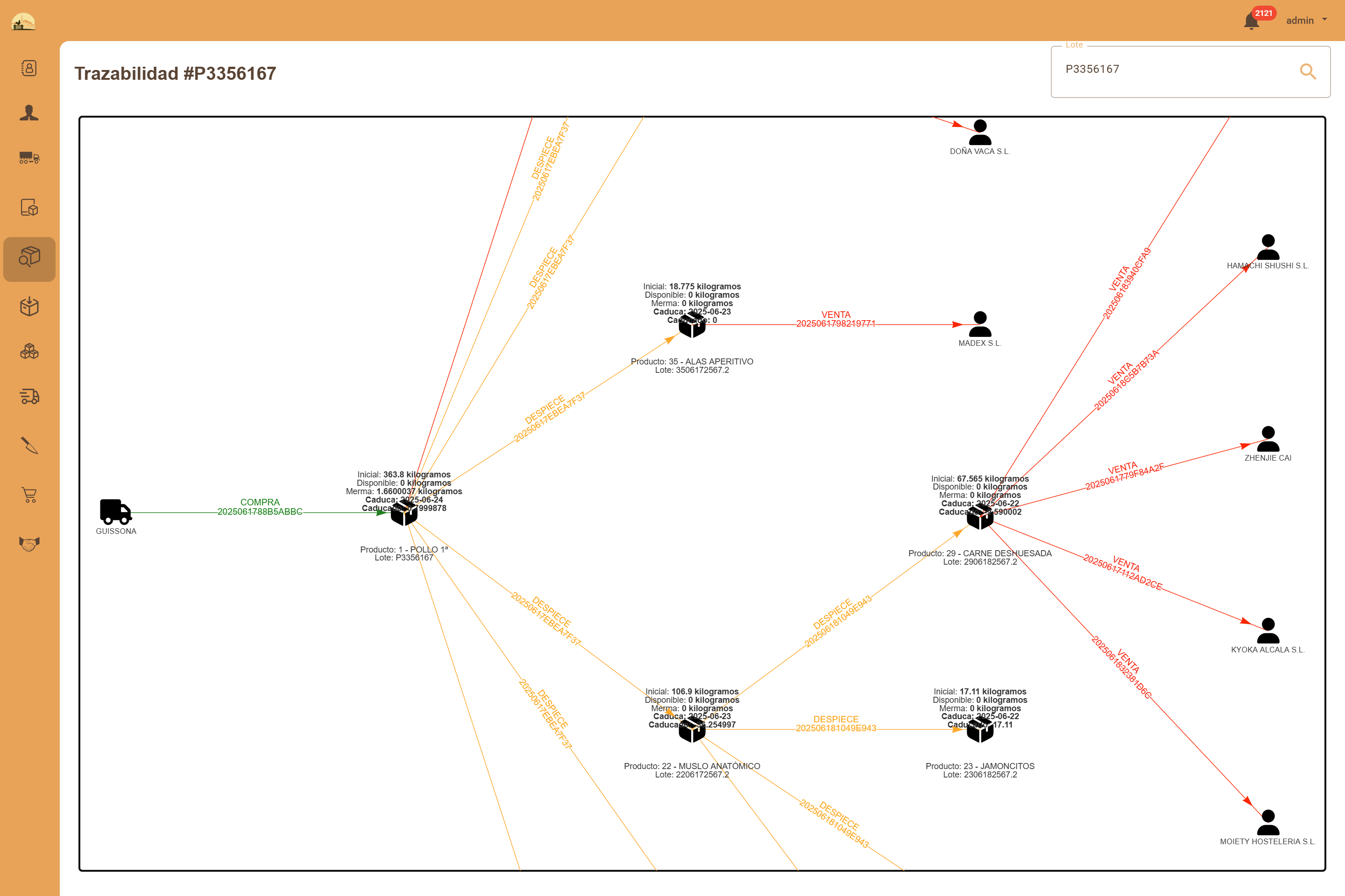 Batch traceability view